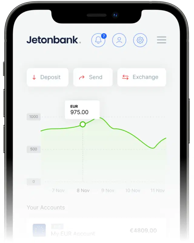 SWIFT Transfers Worldwide